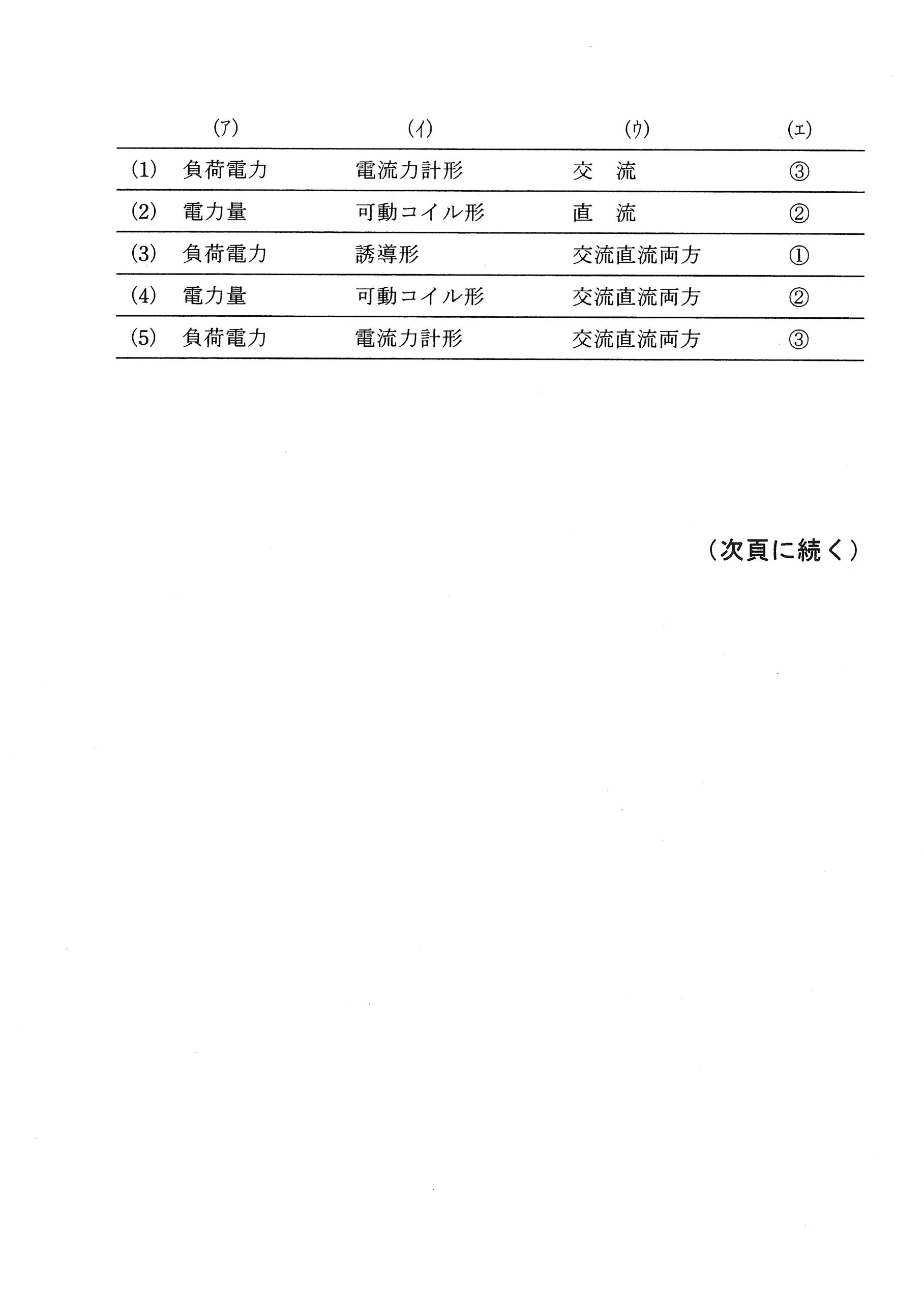 第三種電気主任技術者_平成23年度理論_問17